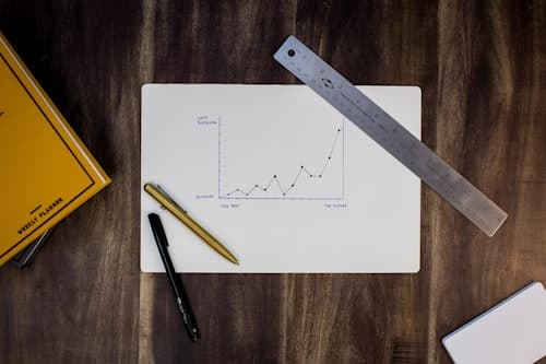 Data-Driven Investment Technology